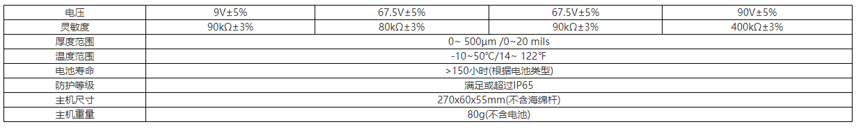 狄夫斯高湿海绵针孔检测仪