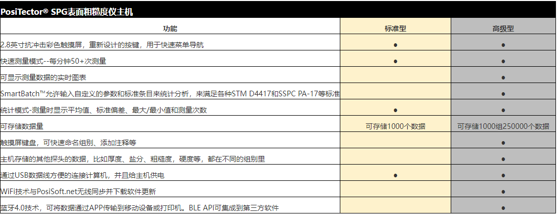 狄夫斯高表面粗糙度轮廓仪