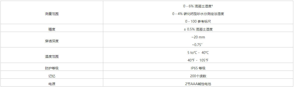 狄夫斯高混凝土湿度计