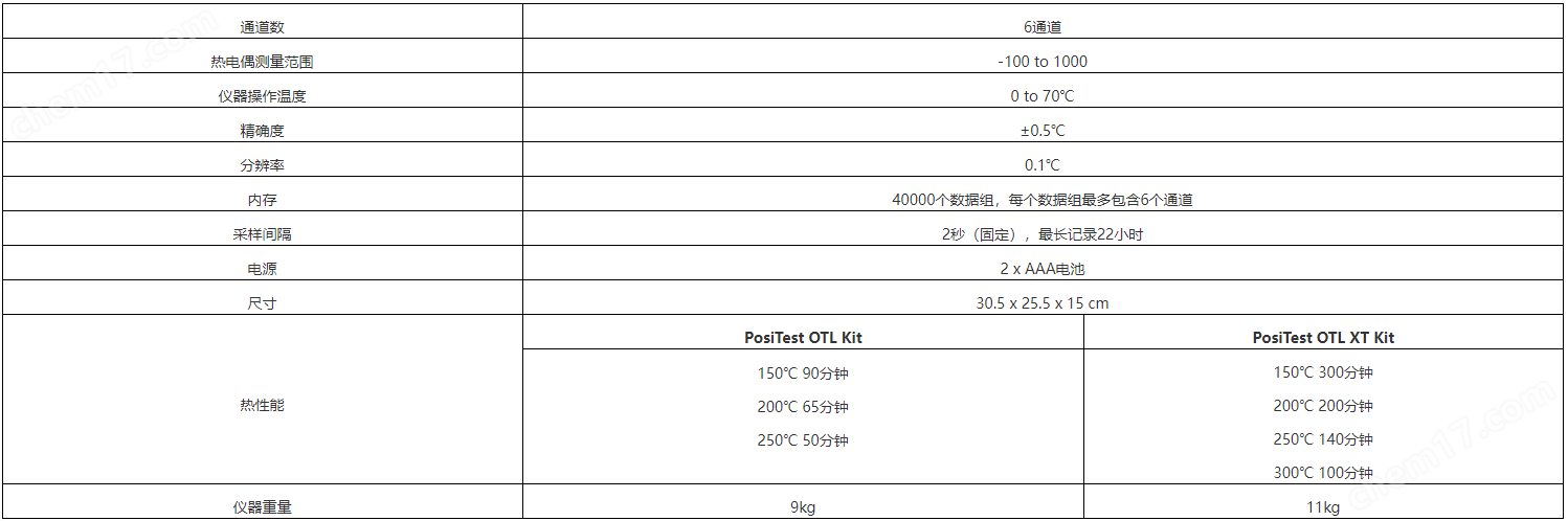 狄夫斯高炉温跟踪记录仪