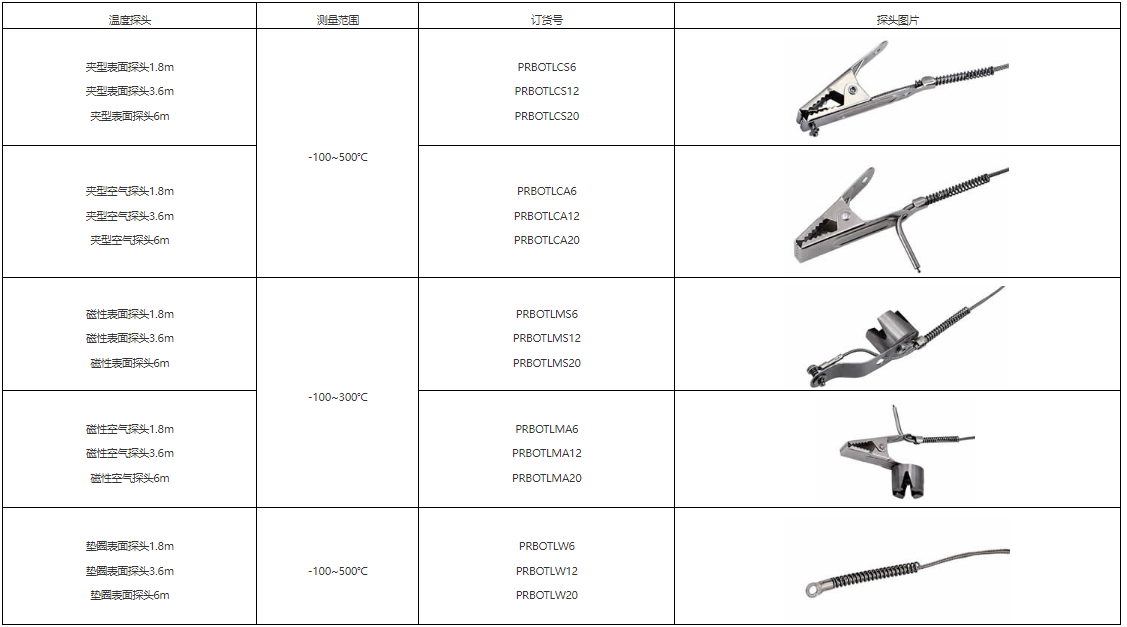 狄夫斯高炉温跟踪记录仪