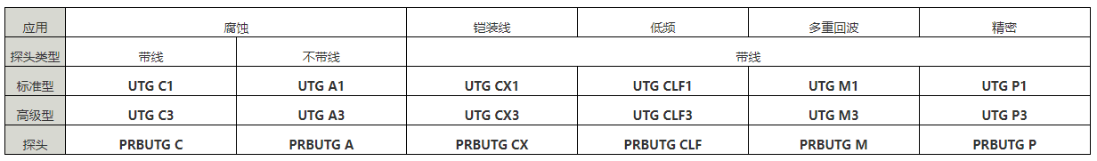 狄夫斯高超声波测厚仪系列