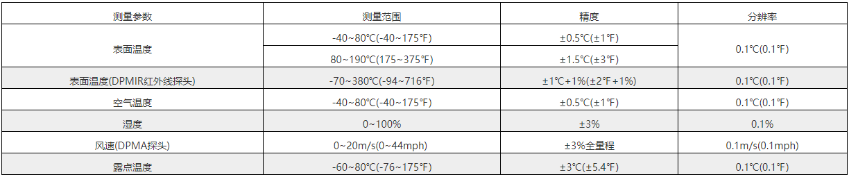 参数.png 狄夫斯高温湿度露点仪