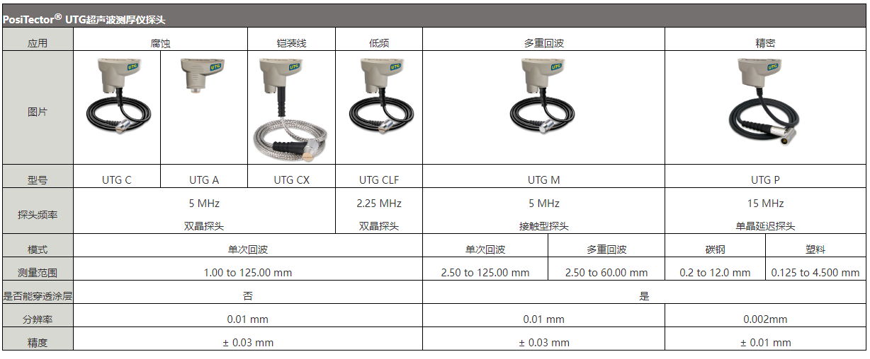 狄夫斯高超声波测厚仪系列
