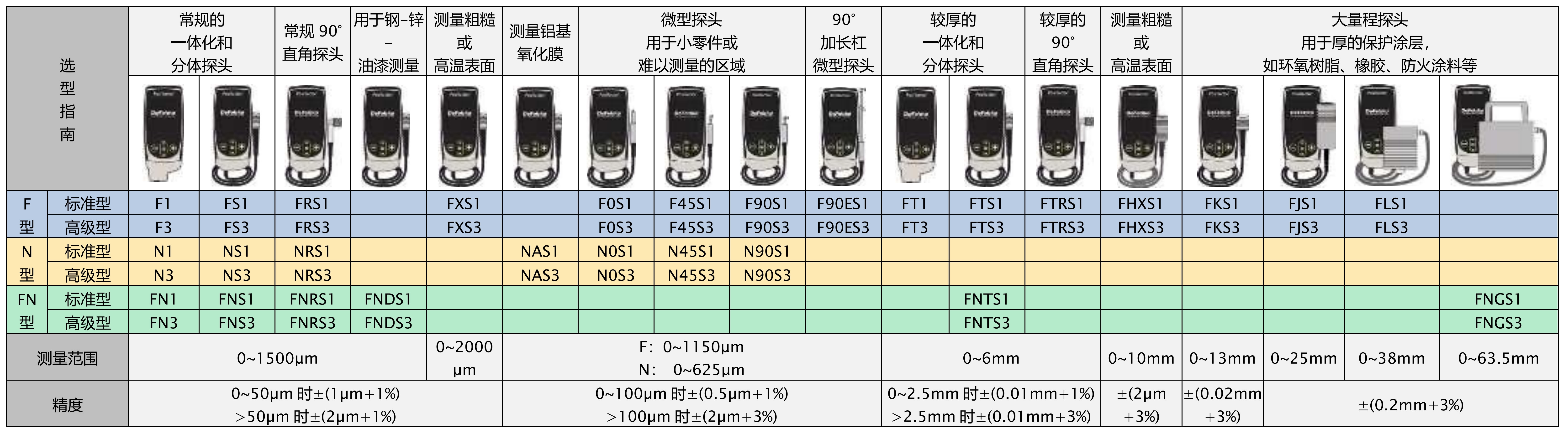 美国DeFelsko狄夫斯高涂层测厚仪