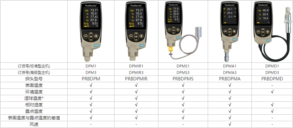 狄夫斯高温湿度露点仪