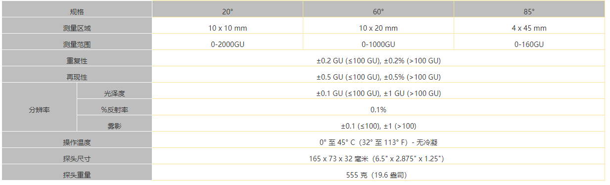 狄夫斯高光泽度仪